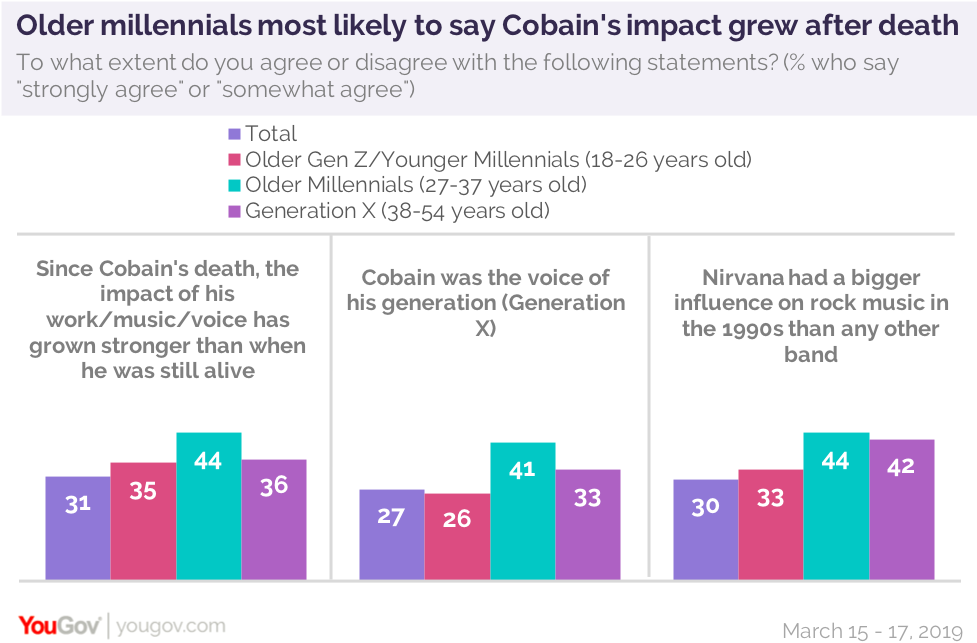 Kurt Cobain legacy, Kurt Cobain impact, Nirvana, most popular song by Nirvana, best Nirvana song, Kurt Cobain death